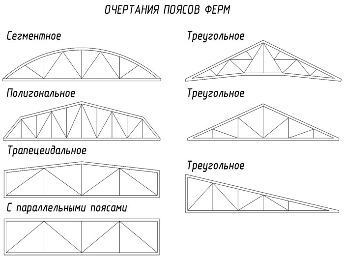 Навесы изопрофиля фермы