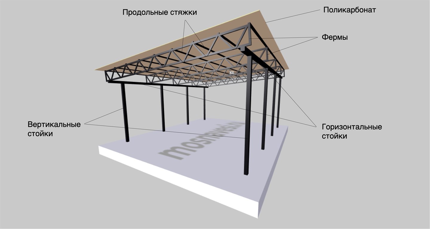 Навесы изопрофиля фермы