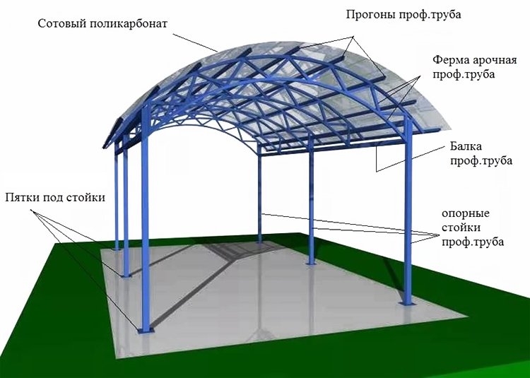 Навес над бассейном из поликарбоната своими руками