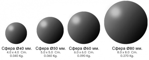 Сфера пустотелая стальная